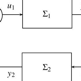 Feedback interconnection of two port-Hamiltonian systems. | Download ...