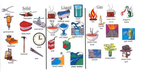 502 Bad Gateway | Matter worksheets, States of matter, States of matter worksheet