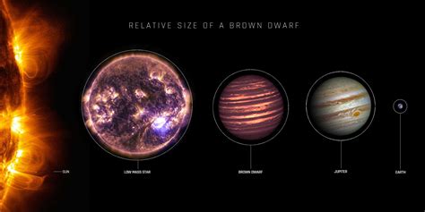 Sydney astronomers identify the coldest star yet that emits radio waves ...