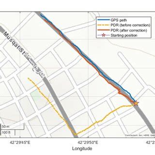 PDR paths before and after correction for different situations. (a ...