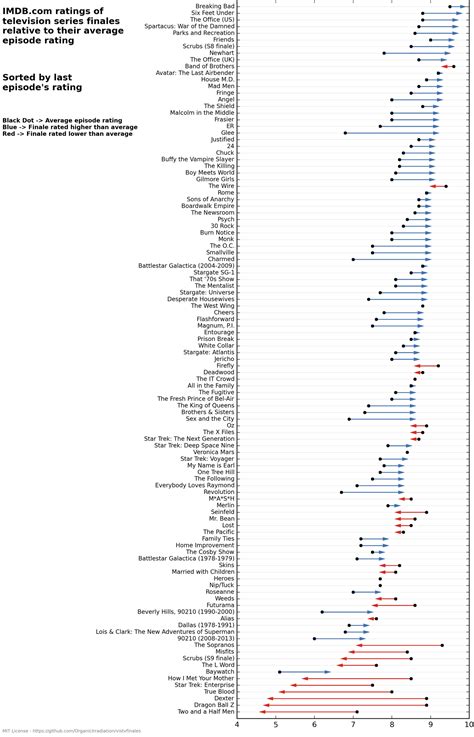 Were Fans More Disappointed by the Finale of Lost or How I Met Your Mother?