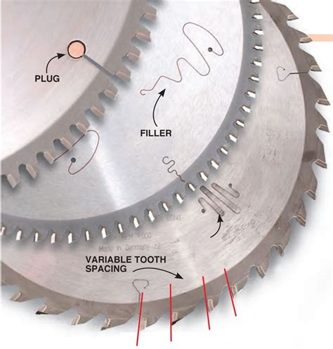 Essential Tablesaw Blades Choose complementary blades for perfect results By Tim Johnson In the ...