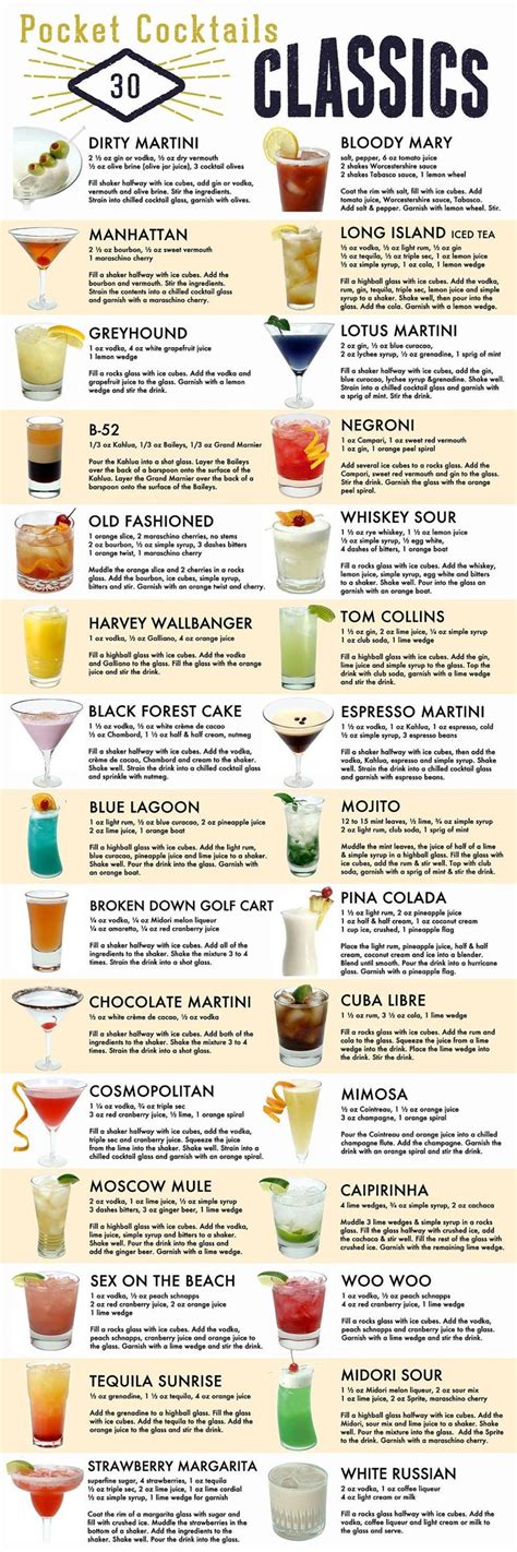 Pop Cocktails Bar Reference Posters - Etsy Canada | Ricette, Ricette di cocktail, Idee alimentari