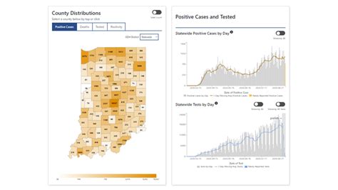 Indiana has 94,891 cases of COVID-19, 3,093 deaths