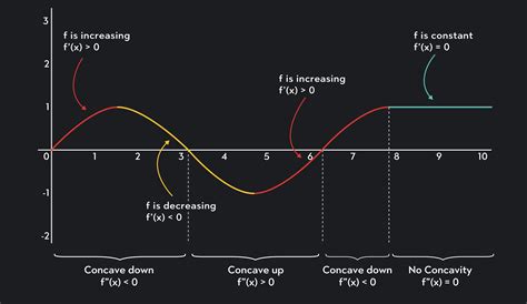 Concave Up and Concave Down: Meaning and Examples | Outlier