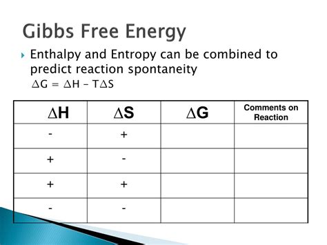 PPT - ENTHALPY, ENTROPY AND GIBBS FREE ENERGY PowerPoint Presentation, free download - ID:3063236