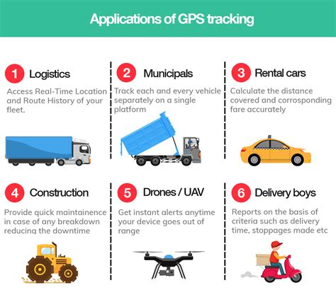 How GPS works and its application ? - Learn with Onelap