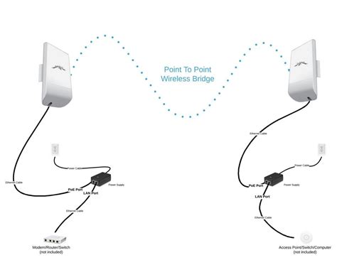 Ubiquiti NanoStation Loco M5 Preconfigured Wireless Bridge Kit – Wireless Bridge Store