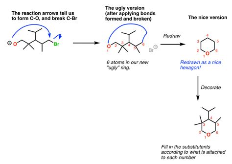 Intramolecular Williamson Ether Synthesis – Master Organic Chemistry