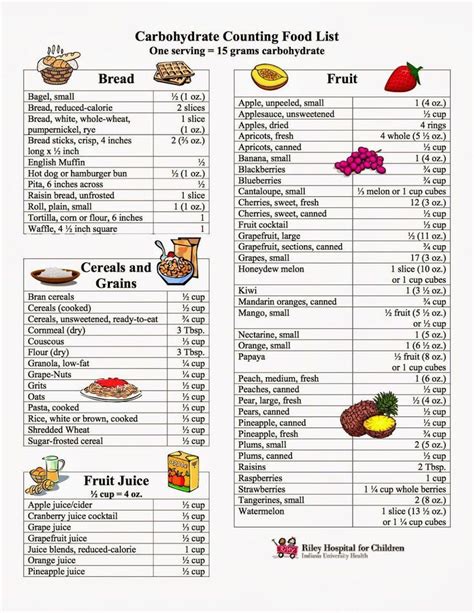 # Kohlenhydrate zählen - Lifestyle Change - #Kohlenhydrate #zählen | Carbohydrates food list ...