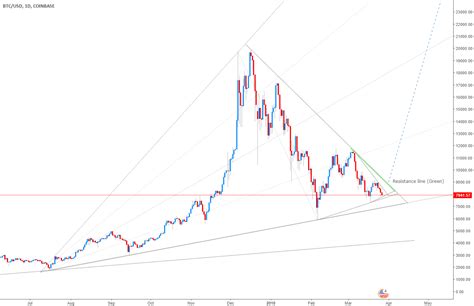 Bitcoin (BTC) : Day Chart : Bullish Pennant : Breakout for COINBASE:BTCUSD by Lezz — TradingView