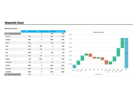 38 Beautiful Waterfall Chart Templates [Excel] ᐅ TemplateLab