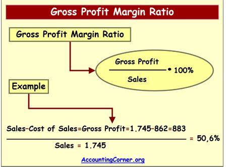 How To Calculate Cogs From Net Sales - Haiper