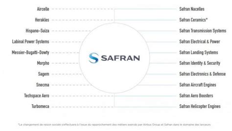 AIRCELLE devient Safran Nacelles - NAE