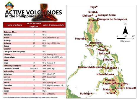 Volcanoes In Philippines Map