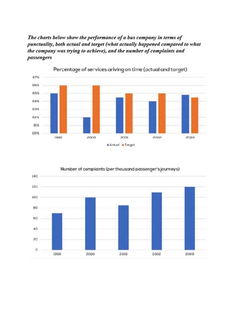 The Charts Below Show The Performance of A Bus Company in Terms of Punctuality | PDF