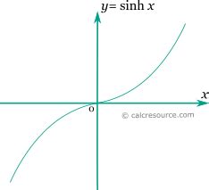 Evaluation of the Hyperbolic Sine function - calcresource