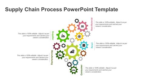 Supply Chain Process PowerPoint Template | PowerPoint Slides