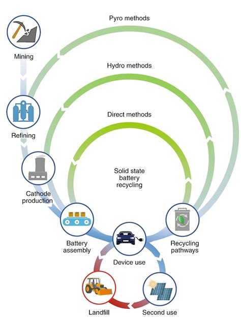 Pathways toward realizing the promise of all-solid-state batteries