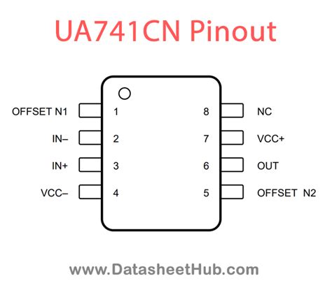 UA741CN Datasheet – Single Operational Amplifier IC - Datasheet Hub