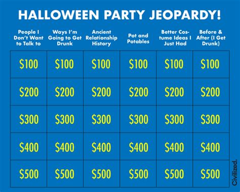 Halloween party Jeopardy! : r/funnycharts