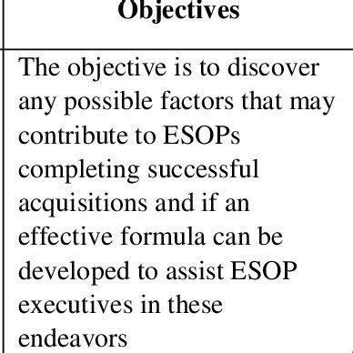 Mixed Methods Phases, Sampling, and Research Questions | Download ...