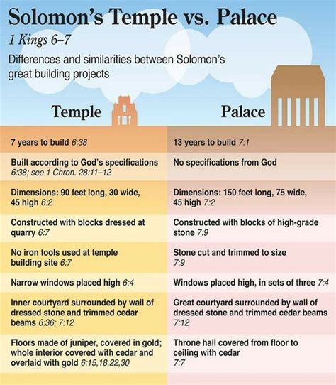 1 Kings 7, 2 Chronicles 4 – Reading the Bible – 2021