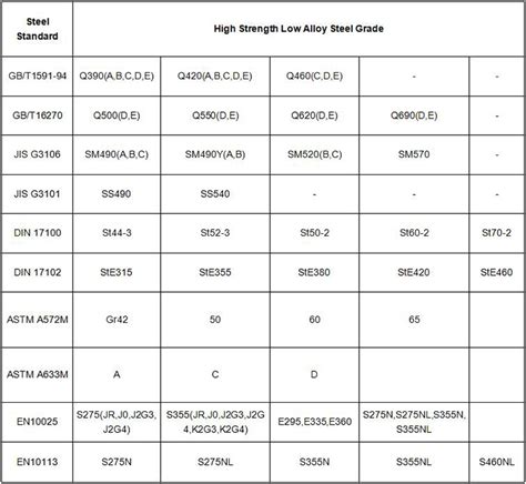 S275 (JR, JO, J2G3, J2G4) baixa liga alta resistência aço fornecedores e fabricantes - China ...