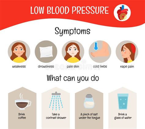 Hypotension Low Blood Pressure Cartoon Illustration Stock Image - Illustration of healthy ...