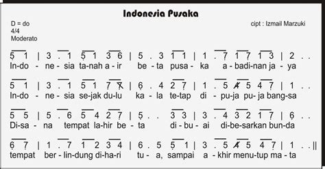 The Viro: Notasi Angka lagu Indonesia Pusaka