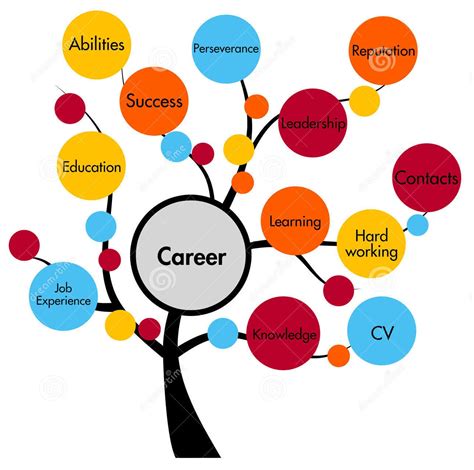 career-concept-tree | Career Guidance | Yash Career Guru