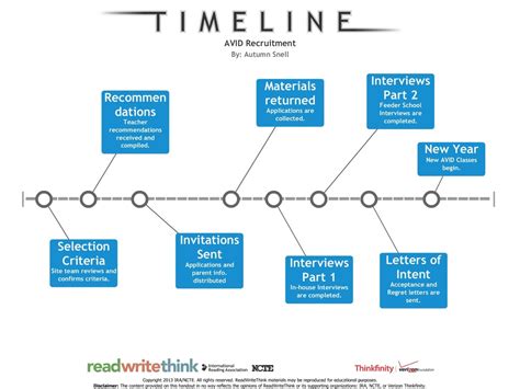 Recruitment Timeline Template