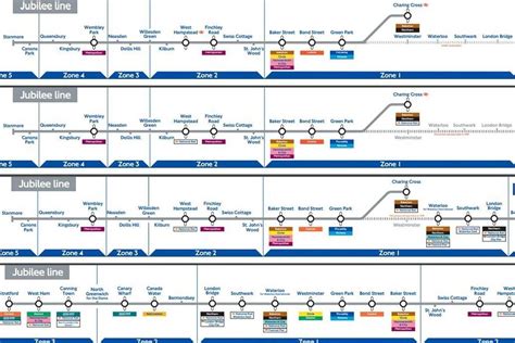 Maps from the late 1990s show the Jubilee line extension under construction Transport for London ...