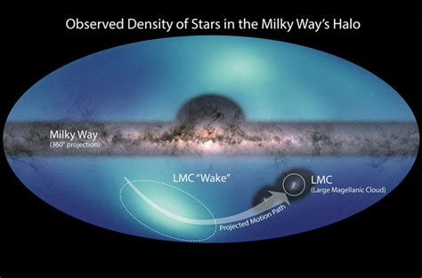 Astronomers Release New All-Sky Map of Milky Way's Outer Reaches