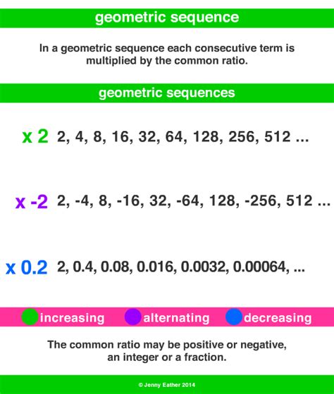 geometric sequence ~ A Maths Dictionary for Kids Quick Reference by ...