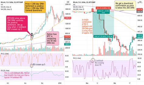 Crypto Trading Live Charts - Live Chart On The Internet Exchange Bitcoin To Dollar Trading ...