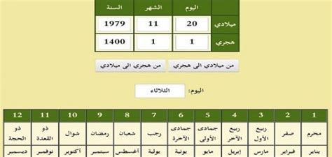 كيف أحول التاريخ من هجري لميلادي - موضوع