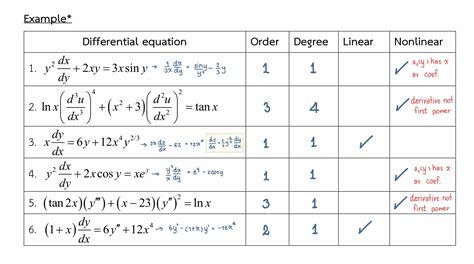 How to define linear and non-linear differential equation - Mathematics Stack Exchange