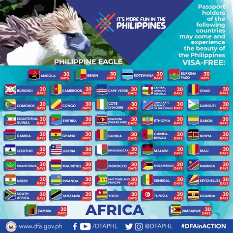 List of countries allowed visa-free entry to Philippines