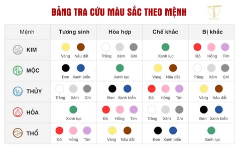 Bảng màu sắc phong thủy hợp tuổi, hợp mệnh chuẩn nhất 2024