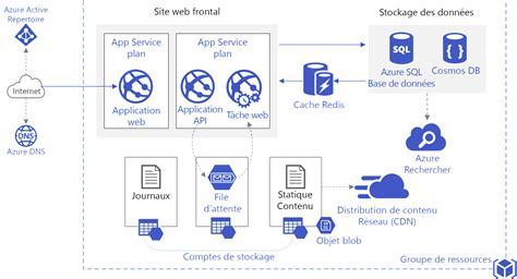 28 Azure Cloud Architecture Diagram Png | Images and Photos finder