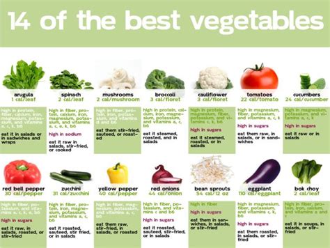 14 Of The Healthiest Vegetables Infographic – NaturalON - Natural Health News and Discoveries