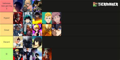 New Gen Anime Ranking Tier List (Community Rankings) - TierMaker