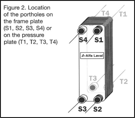 Brazed Heat Exchanger - Installation Manual - Section 1 of 3 | Valutech Inc.