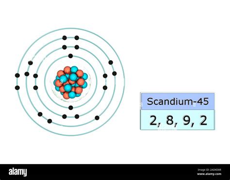 Scandium electron configuration. Illustration of the atomic structure and electron configuration ...