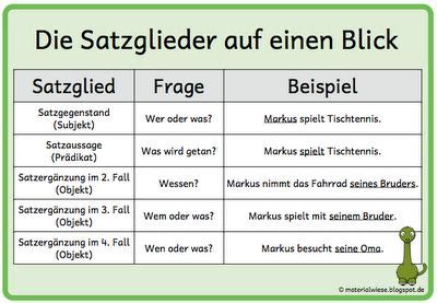 materialwiese: Die Satzglieder auf einen Blick | Deutsch | Pinterest | Deutsch