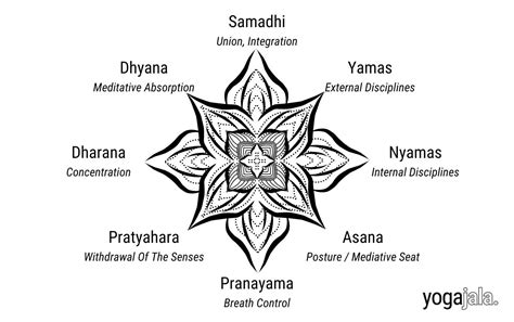 The Eight Limbs Of Yoga Part I: The Yamas Niyamas, 57% OFF