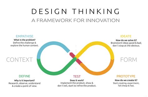 an introduction to design thinking in one hour - flatartillustrationhouse