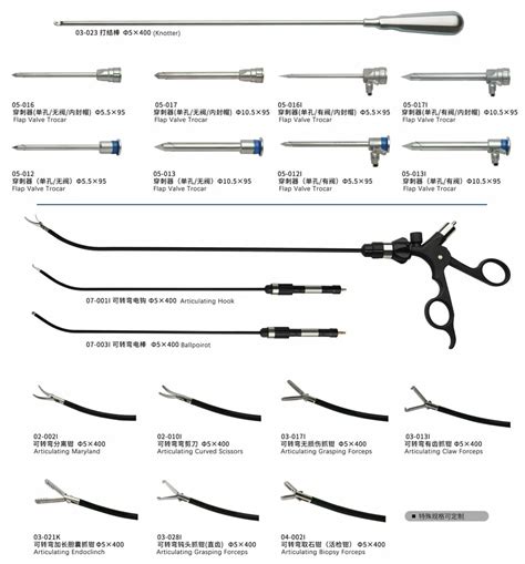 CITEC™ Laparoscopic Single Port Surgery Instruments - Laparoscopic ...