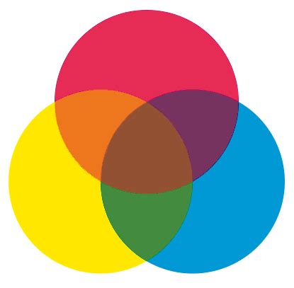 Secondary color - Wikipedia
